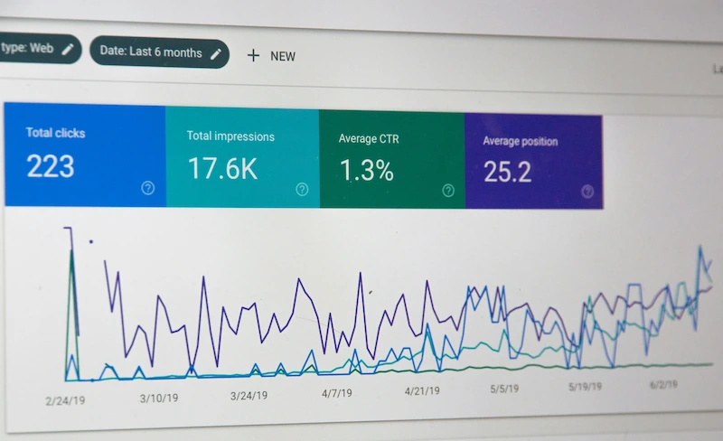 Advanced analytics dashboard showing comprehensive business metrics