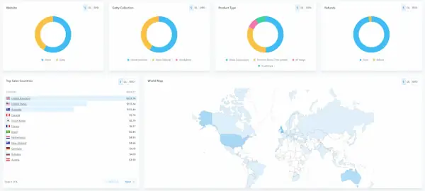 Data analytics dashboard showing business insights
